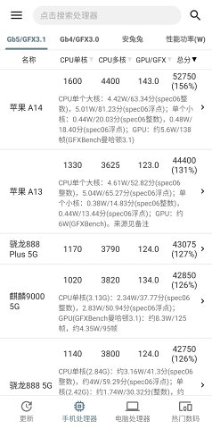 手机性能排行的图册