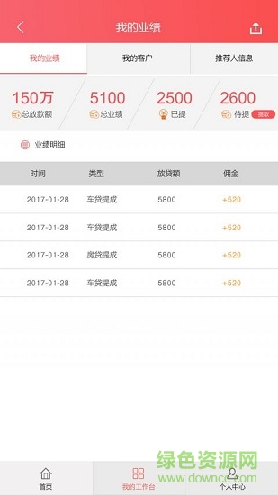 人民信合的图册