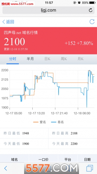 捞金管家的图册