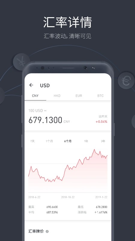 极简汇率app的图册