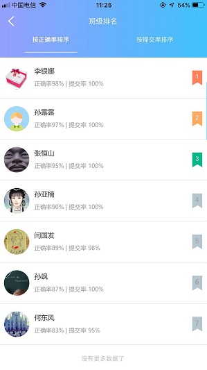 授渔作业汇的图册