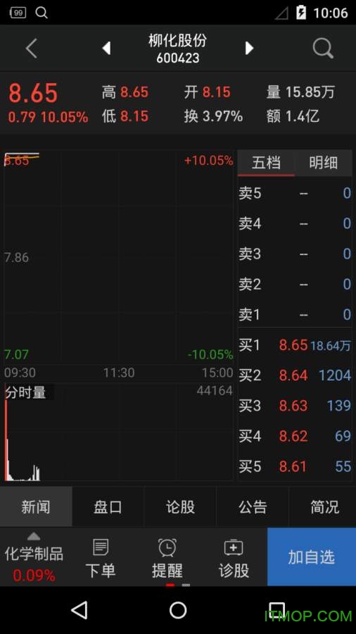 同花顺手机炒股软件的图册
