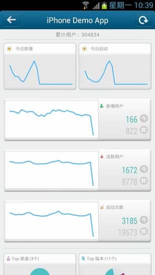 友盟统计的图册