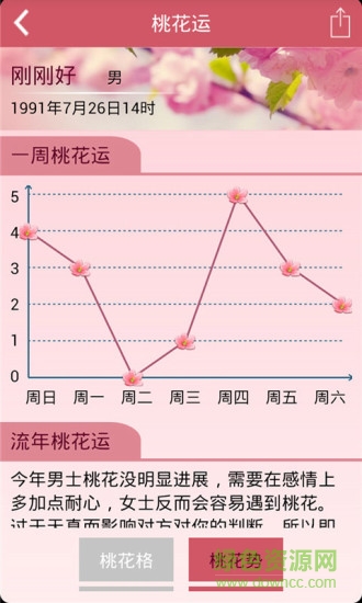 2015八字桃花测试免费的图册