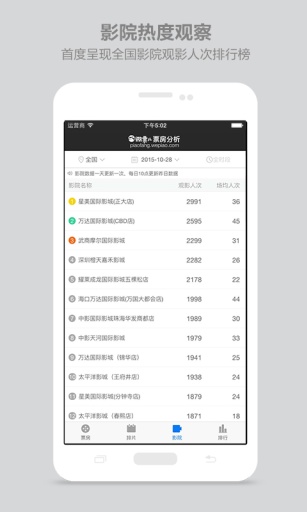 微票儿票房分析(榜单推荐)的图册