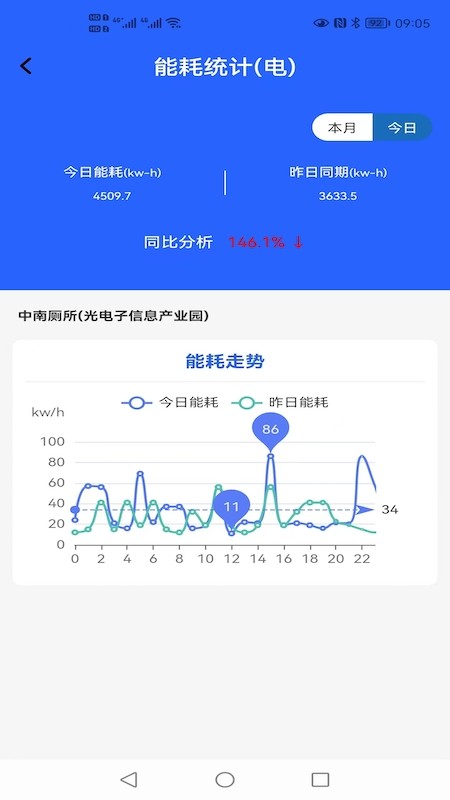 智慧公厕软件的图册