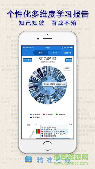 精准考点助理医师的图册