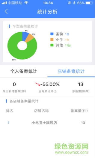 小电助手的图册