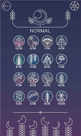 一个被遗忘的故事的图册