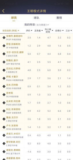 nba2kol2助手手机版的图册