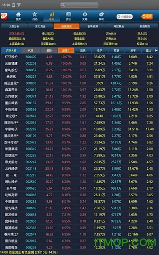 益盟操盘手HD的图册