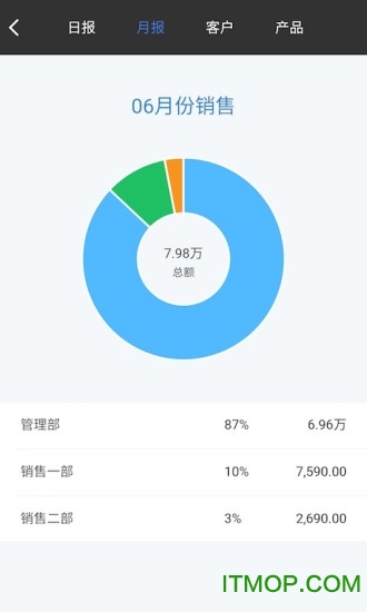 百草仓库库存管理的图册