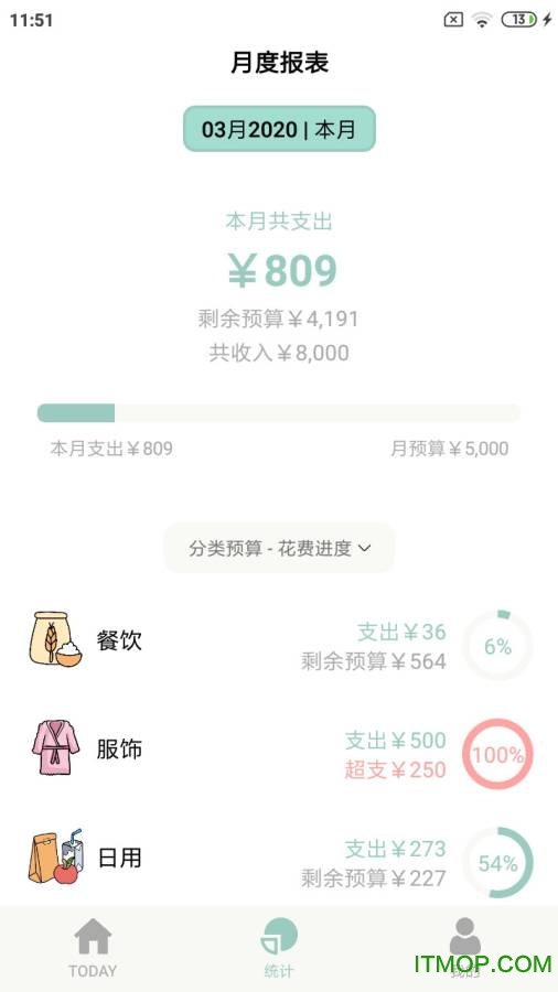 青子记账app的图册