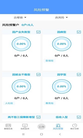 防贫监测平台的图册
