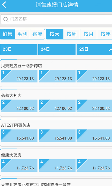 药店小蜜的图册