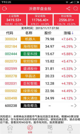 沃德股市气象站的图册