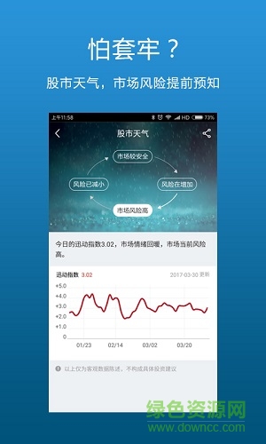 迅动股票分析平台的图册