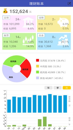 理财账本软件的图册