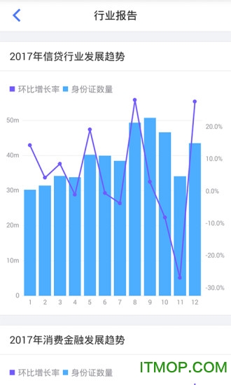 同盾智慧助手手机版的图册