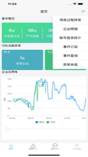 环保用电监控的图册