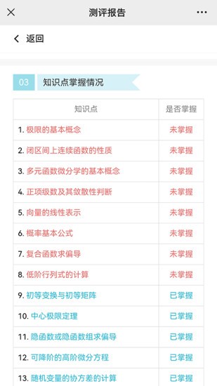 大侠考研题库app的图册