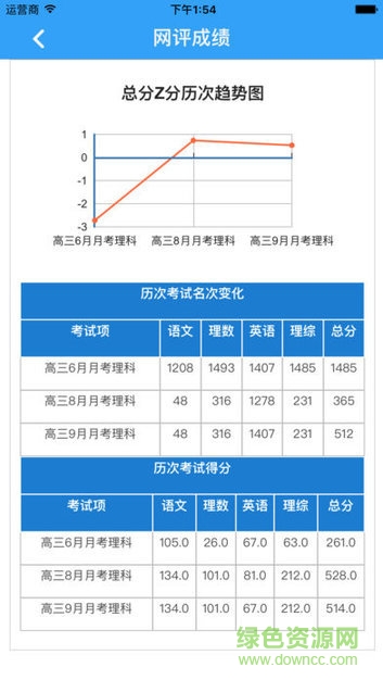 满分云家长端的图册