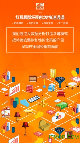 E淘手机客户端的图册