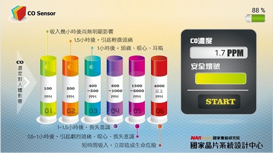 摩尔传感器app的图册