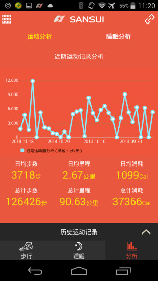 山水健康软件的图册