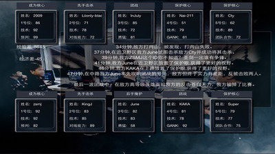 冠军经理的图册