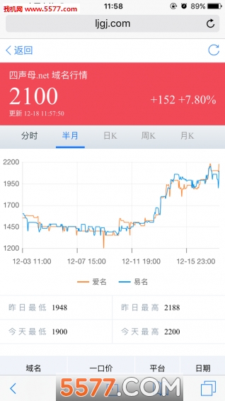 捞金管家的图册