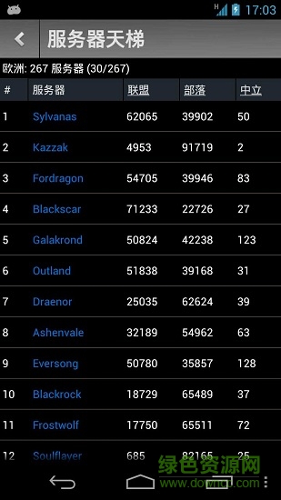 魔兽拍卖行手机版(魔兽世界英雄榜)的图册