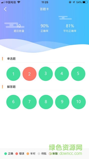 授渔作业汇的图册