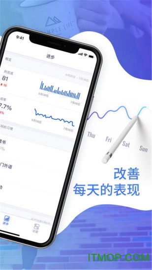 Habitify手机版的图册