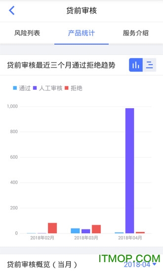 同盾智慧助手手机版的图册