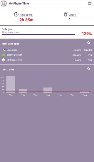 myphonetime软件的图册