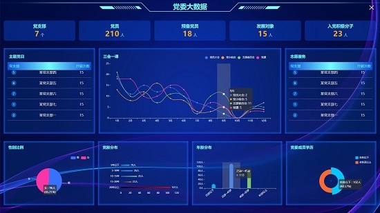 党建可视平台官方版的图册