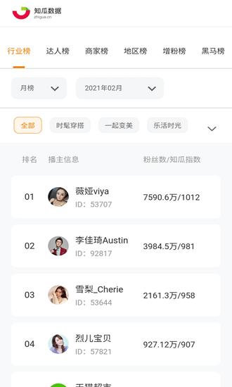 知瓜数据官方版的图册