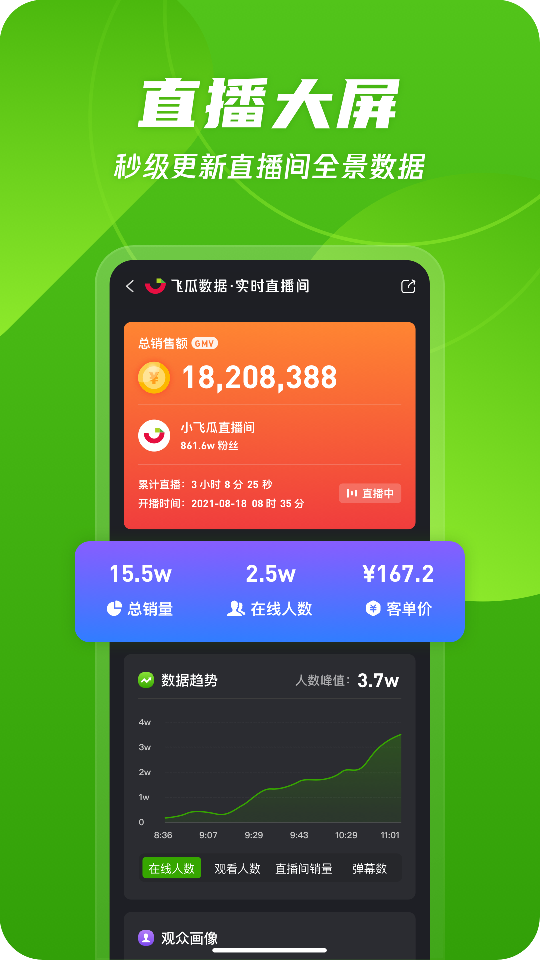 飞瓜数据bilibili版的图册