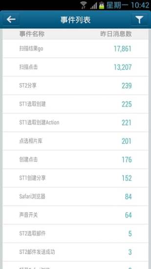 友盟统计的图册