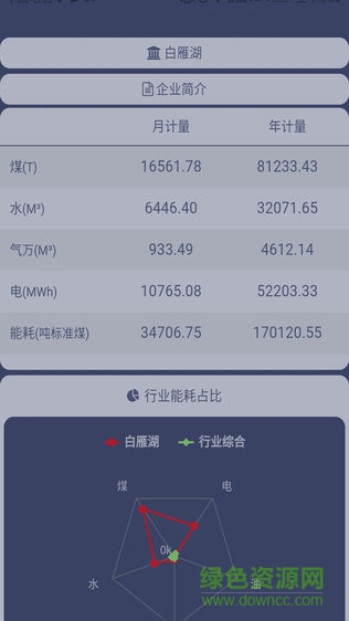 内蒙古能源的图册