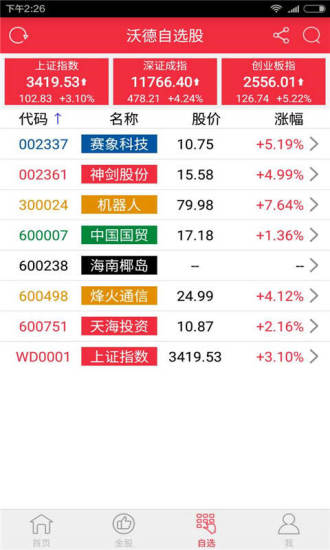 沃德股市气象站的图册