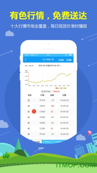 铝信(有色宝今日铝价行情)的图册