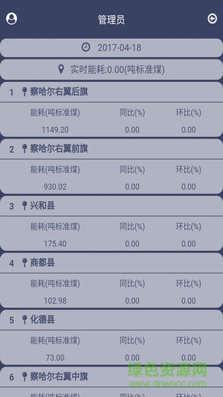 内蒙古能源的图册