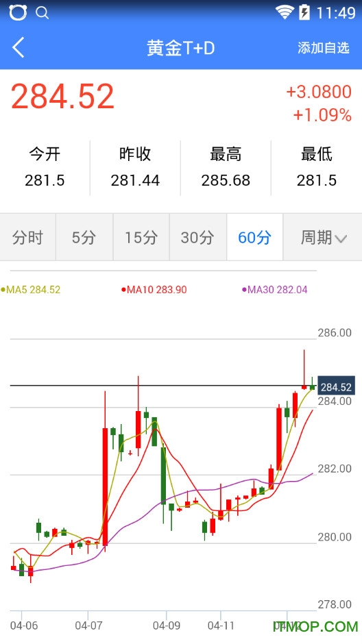 行情管家手机版的图册