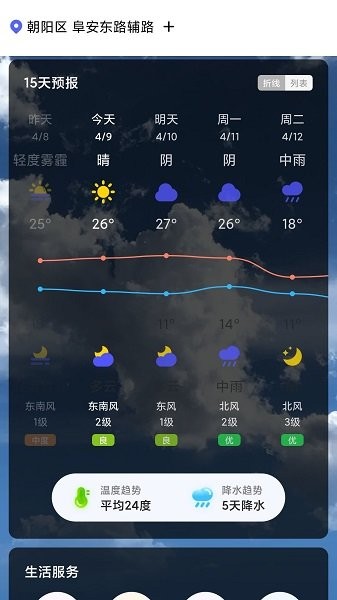 城市天气大师的图册