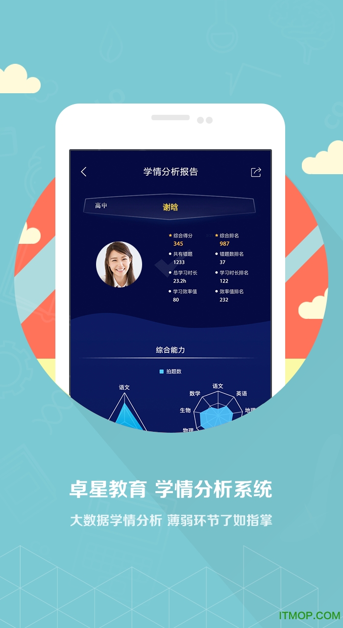 济南卓星教育的图册