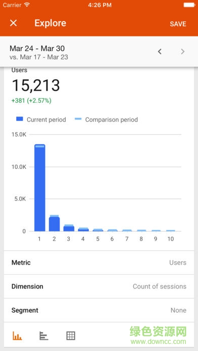 Analytics(分析)的图册