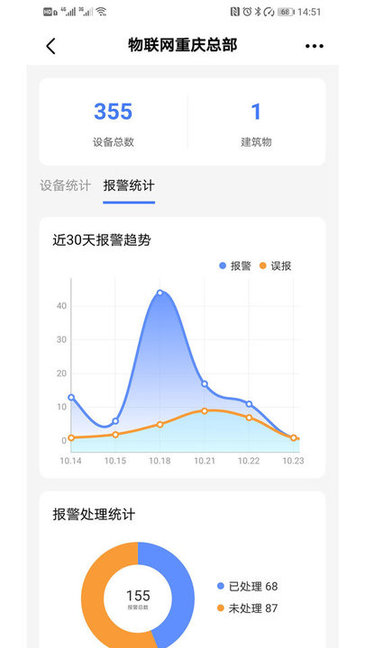 安消卫士(智慧消防)的图册