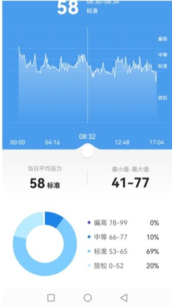 洋泽康健的图册